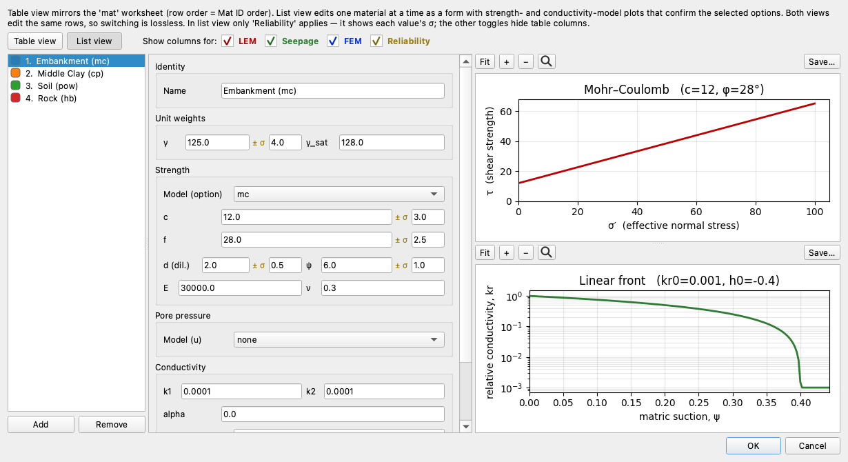Materials list view