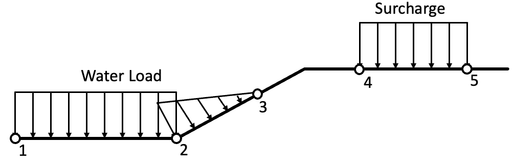 dist_loads.png