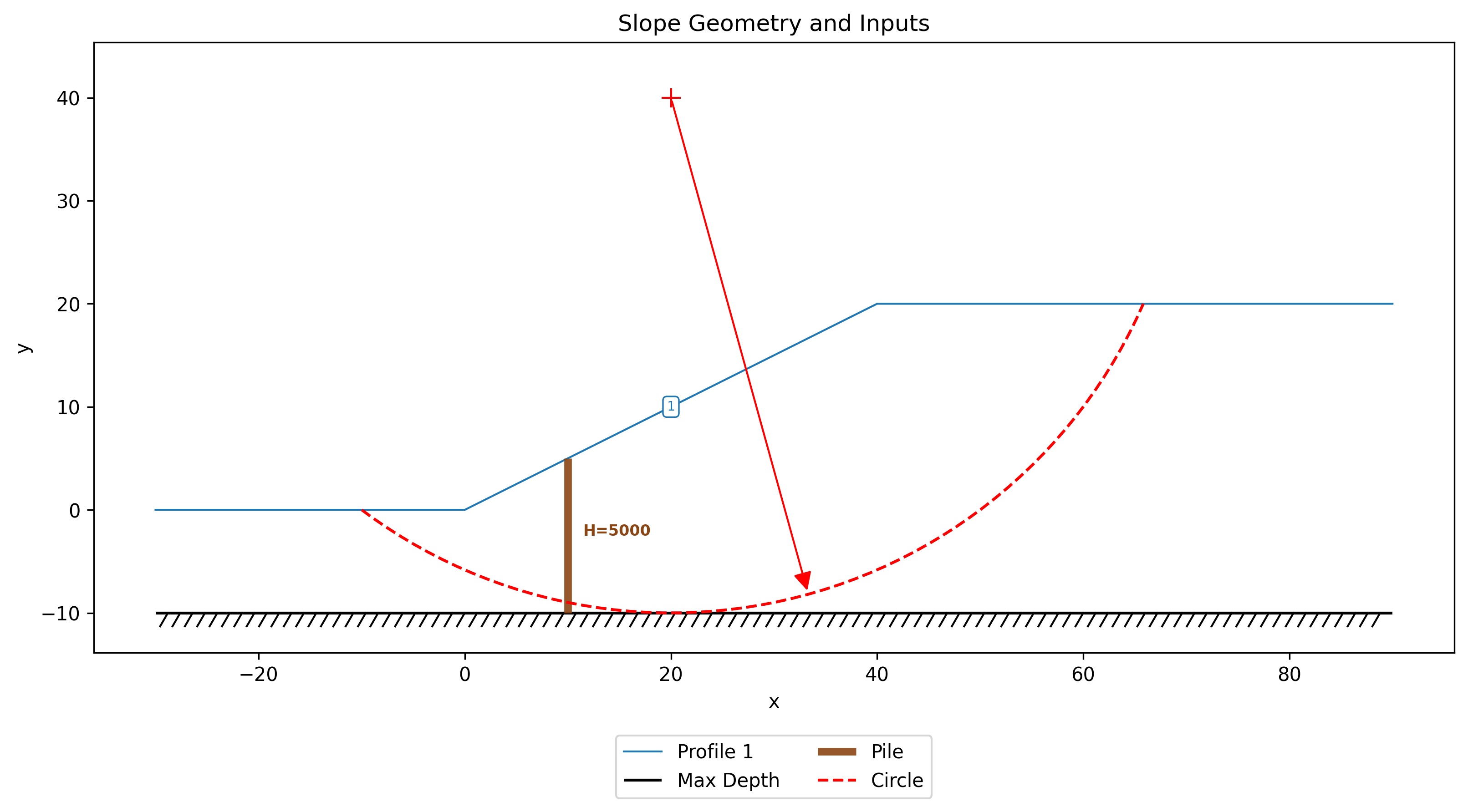Pile Example