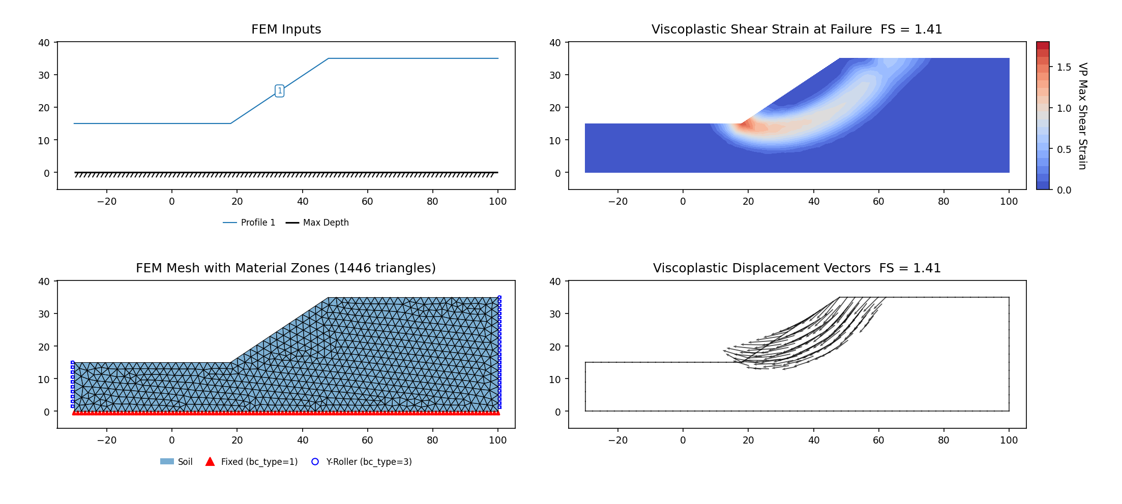 RS2-10: FEM model (left) and maximum shear strain contours at the critical SRF (right)