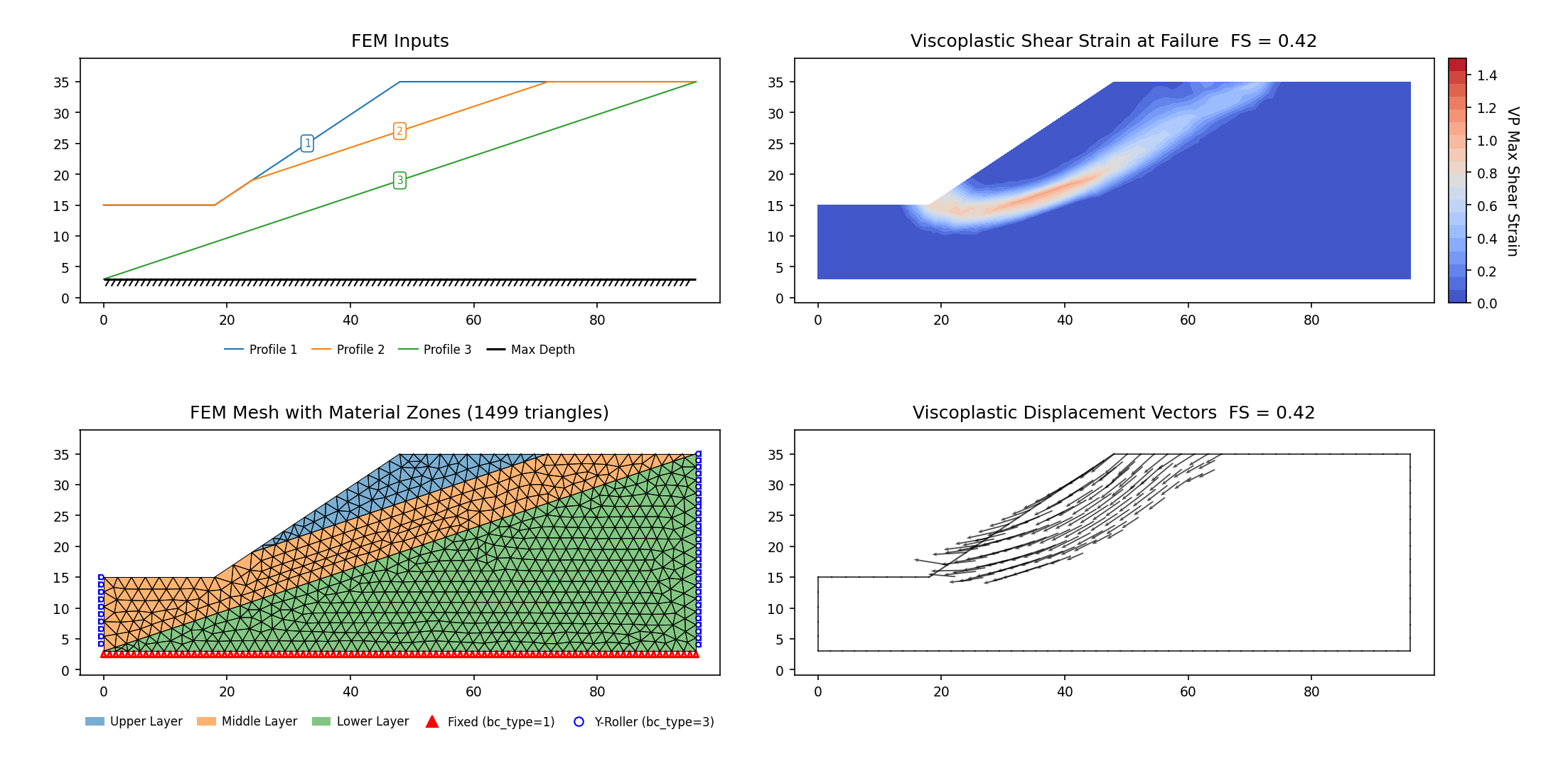RS2-11: FEM model (left) and maximum shear strain contours at the critical SRF (right)