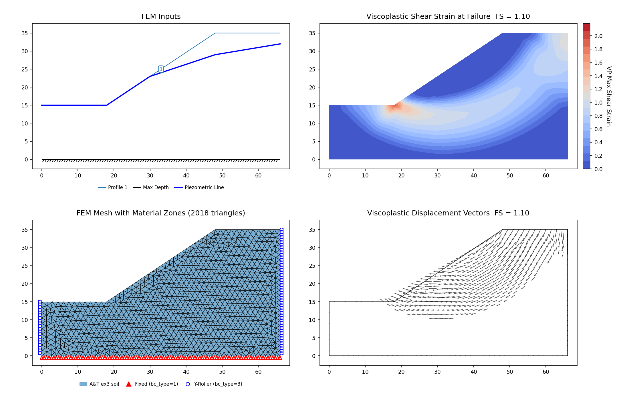 RS2-12: FEM model (left) and maximum shear strain contours at the critical SRF (right)