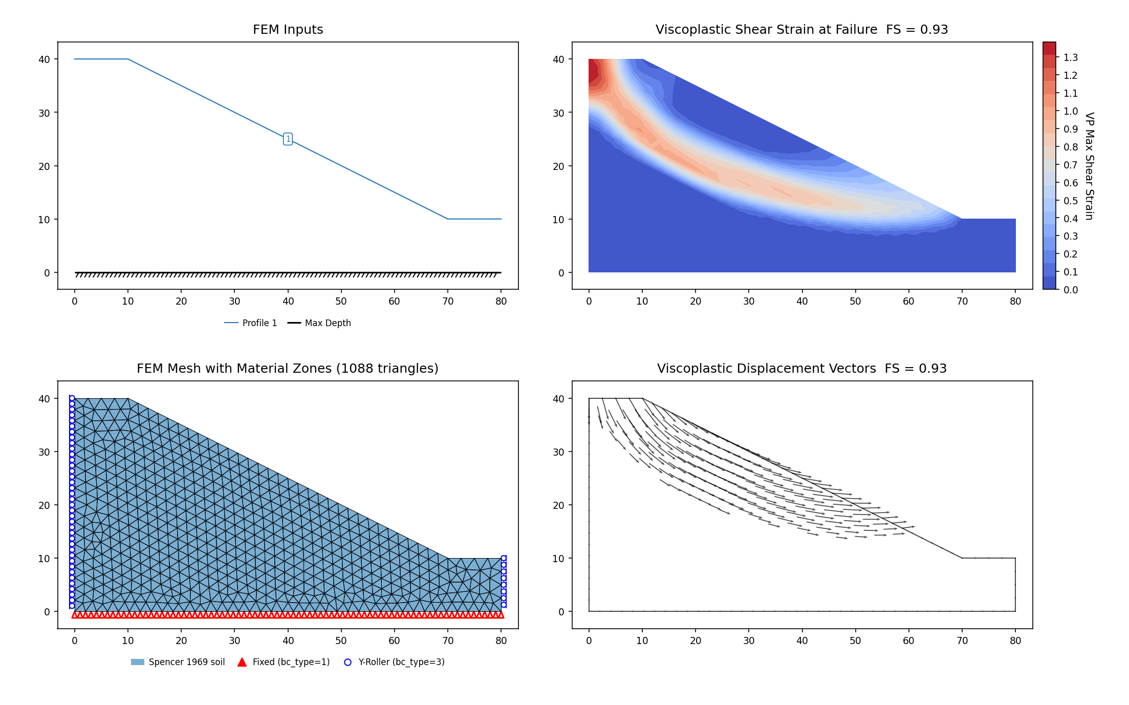 RS2-14: FEM model (left) and maximum shear strain contours at the critical SRF (right)