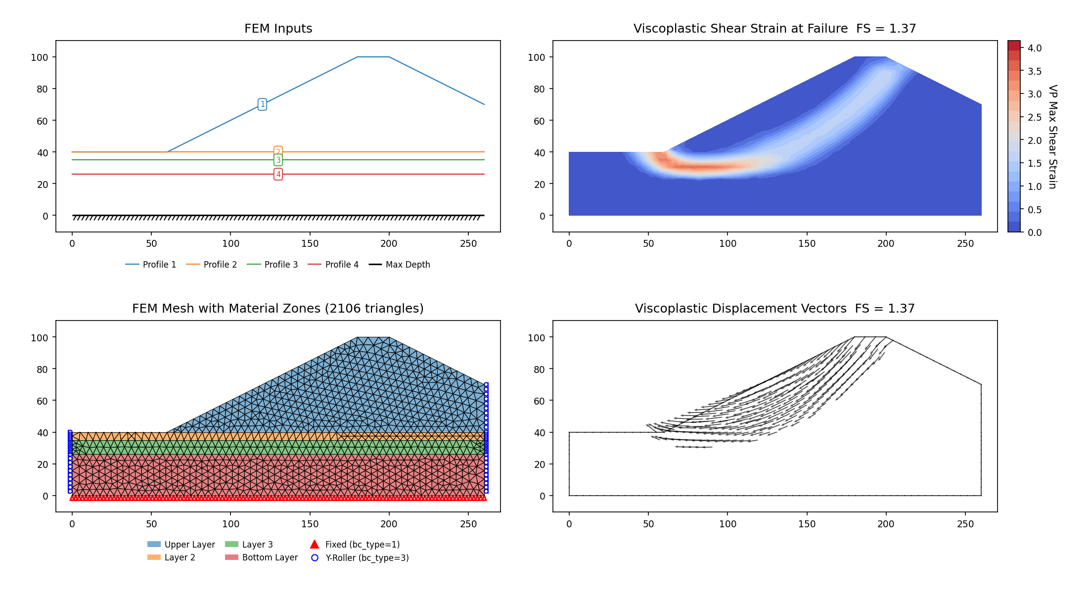 RS2-15: FEM model (left) and maximum shear strain contours at the critical SRF (right)