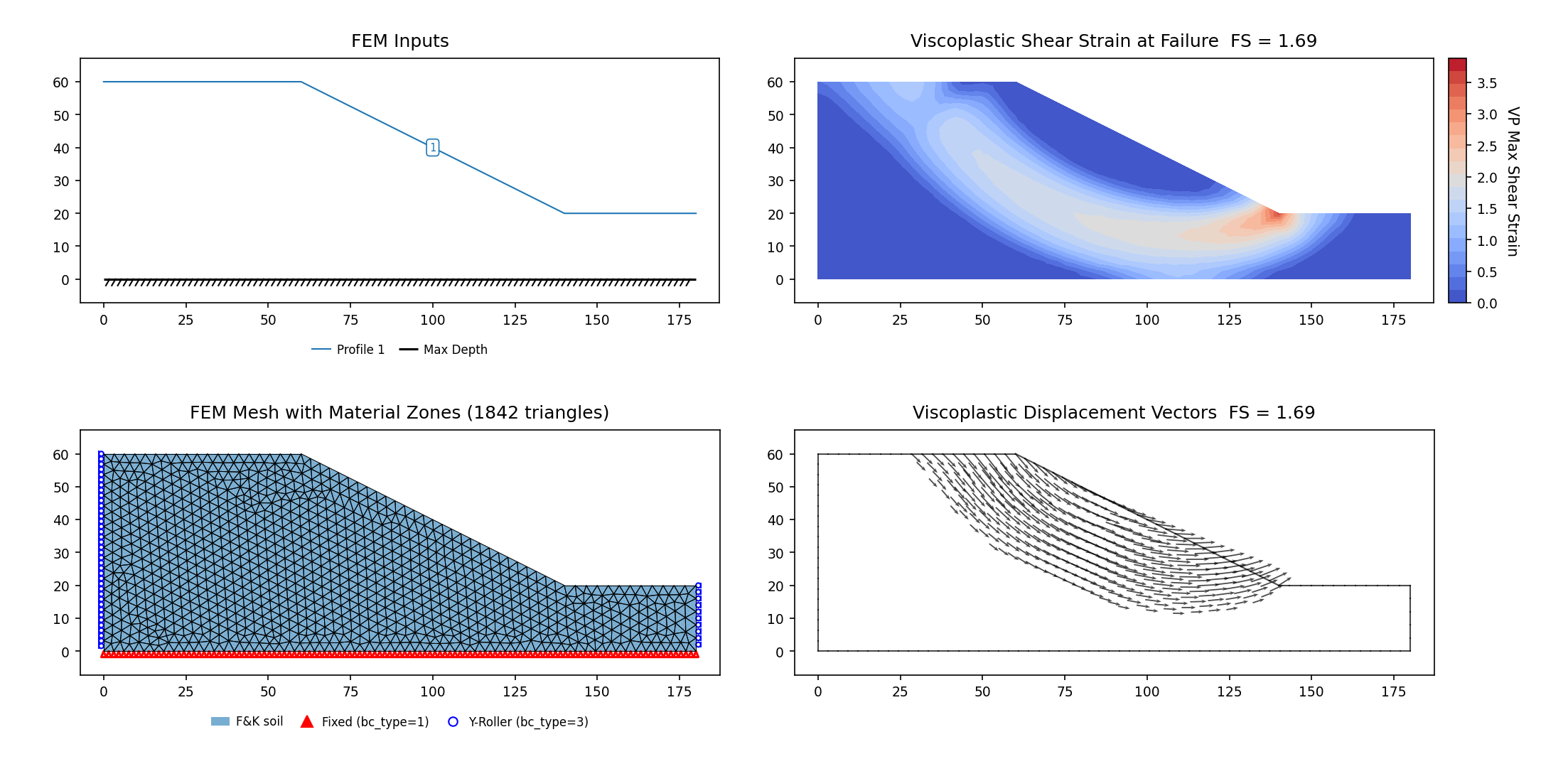 RS2-17b: r<sub>u</sub> = 0.25 case (vp021b) — FEM model (left) and maximum shear strain contours at the critical SRF (right)