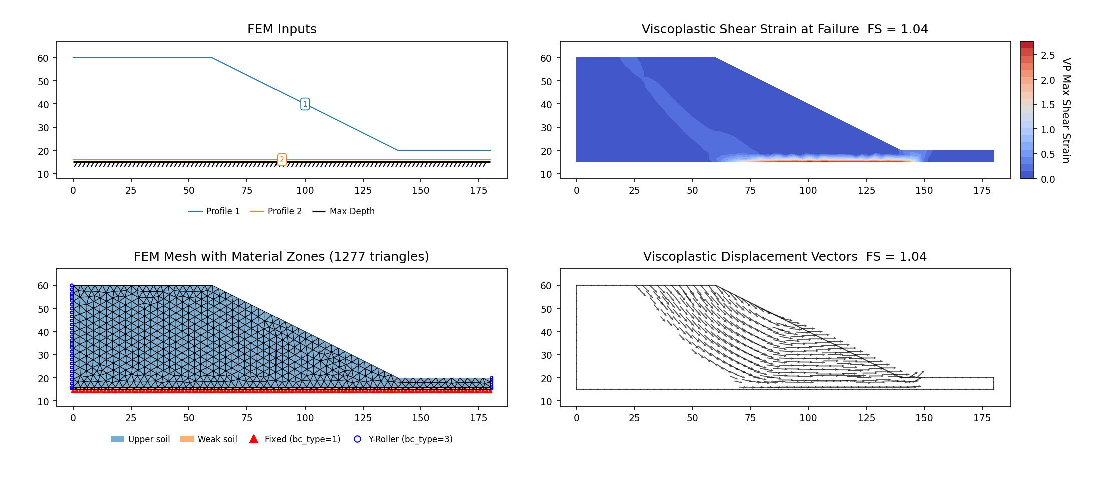 RS2-18b: r<sub>u</sub> = 0.25 case (vp022b) — FEM model (left) and maximum shear strain contours at the critical SRF (right)