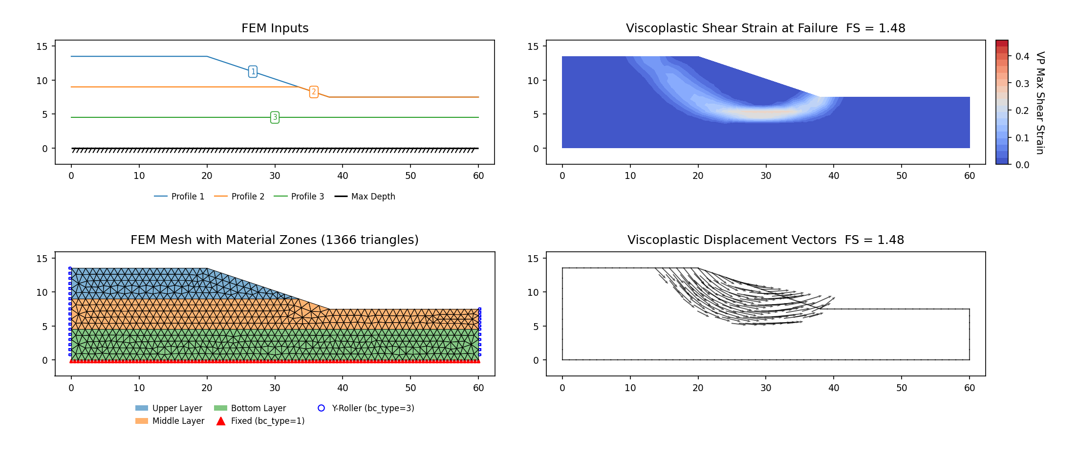 RS2-19: FEM model (left) and maximum shear strain contours at the critical SRF (right)