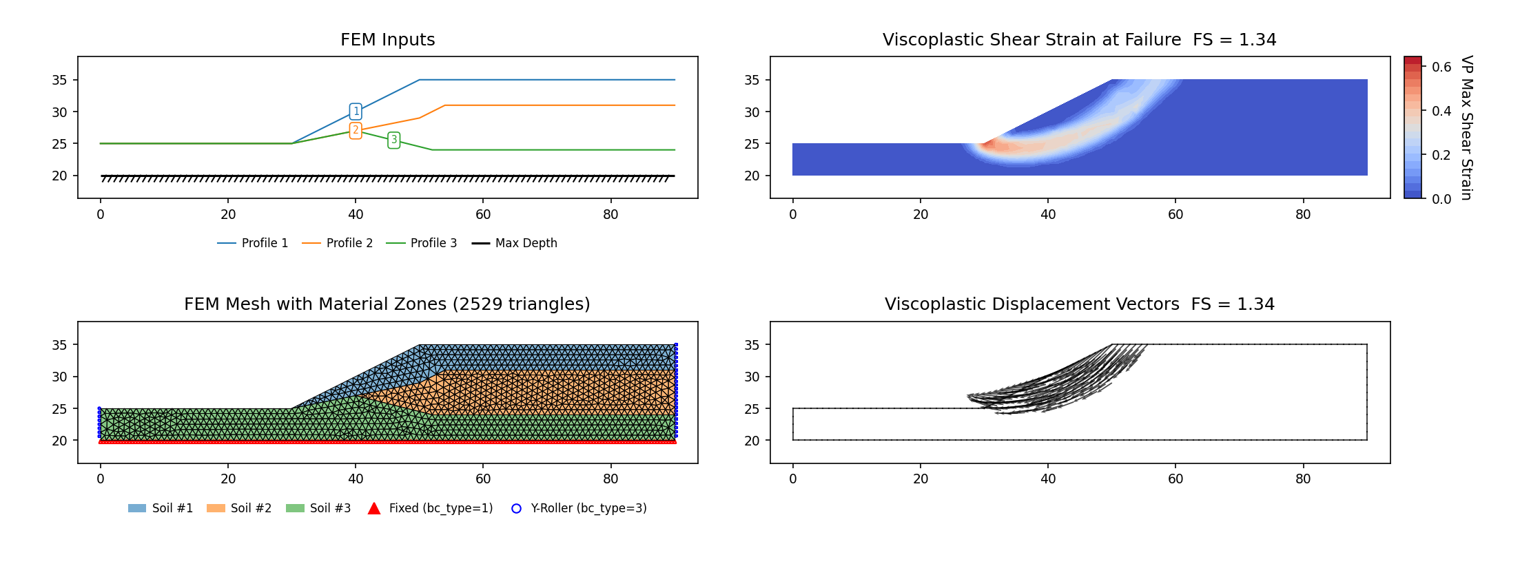 RS2-2: FEM model (left) and maximum shear strain contours at the critical SRF (right)