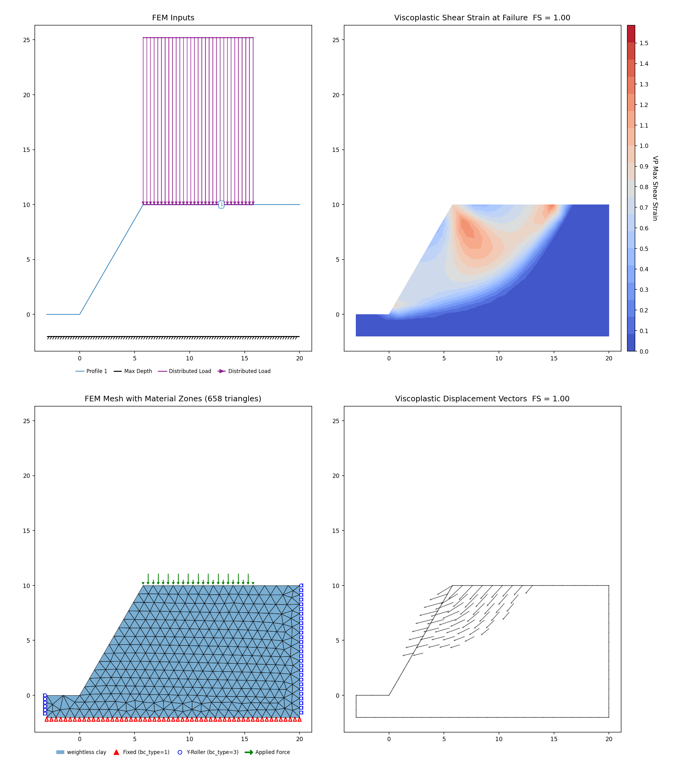 RS2-20: FEM model (left) and maximum shear strain contours at the critical SRF (right)