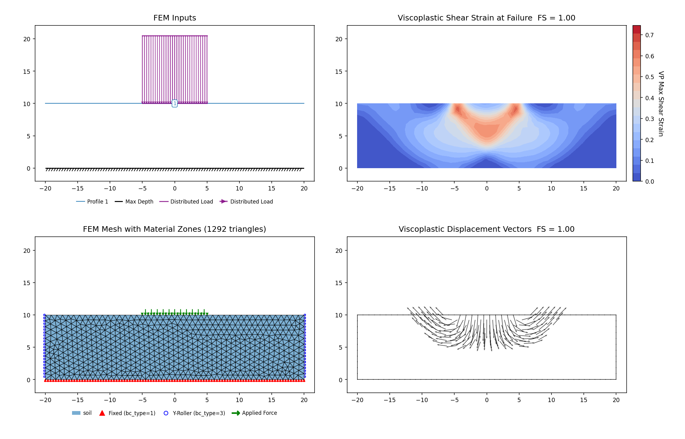 RS2-21: FEM model (left) and maximum shear strain contours at the critical SRF (right)