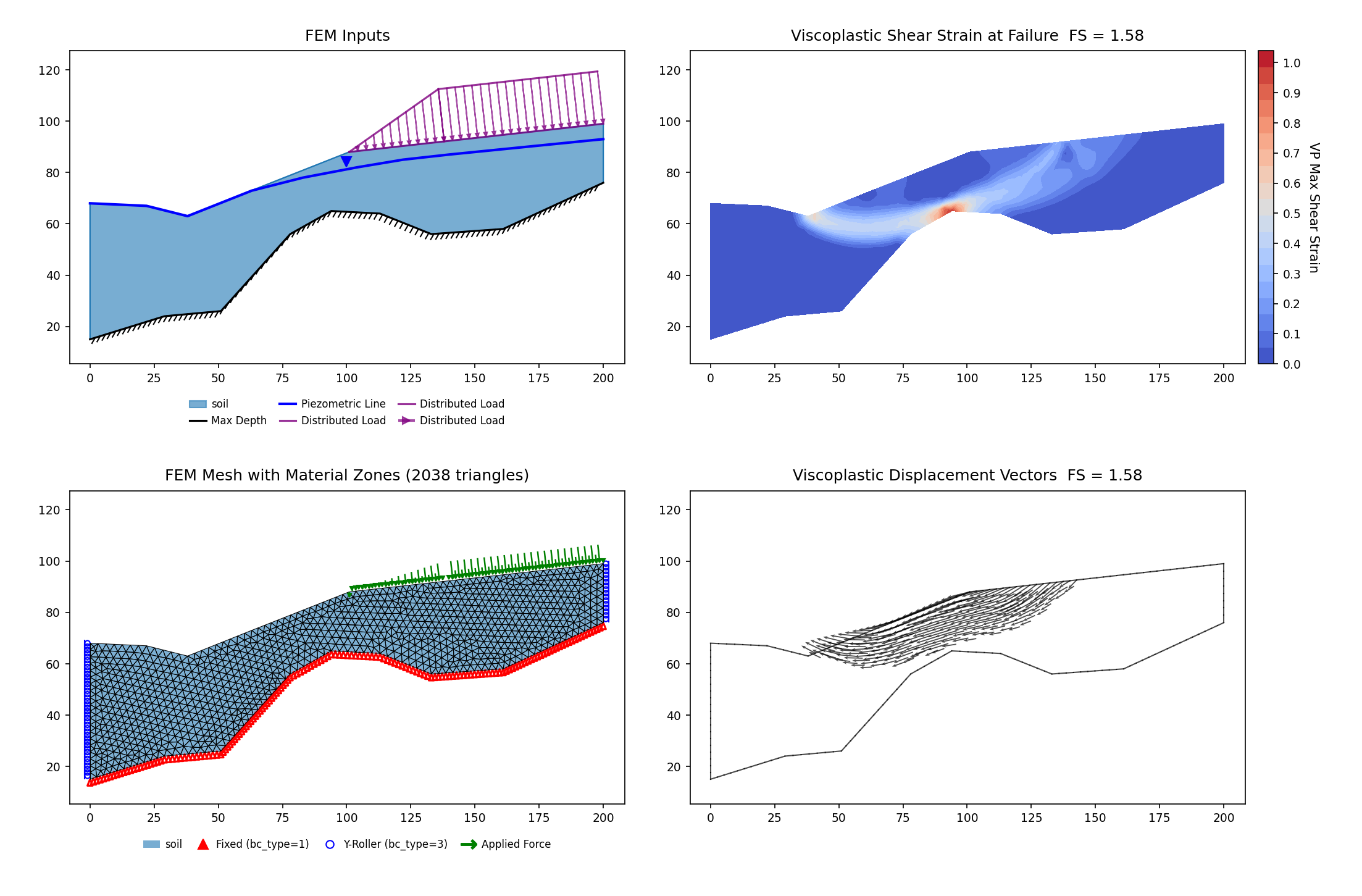 RS2-22: FEM model (left) and maximum shear strain contours at the critical SRF (right)