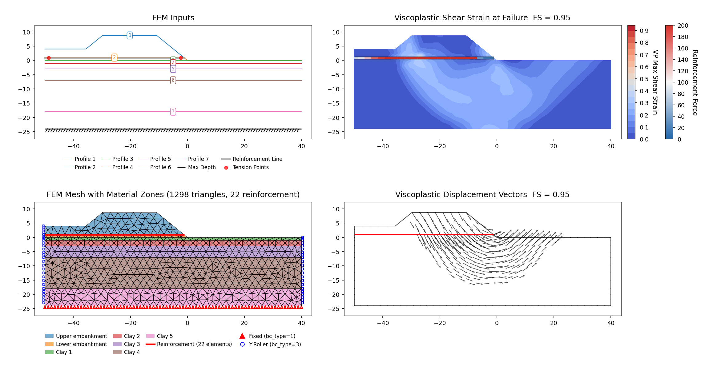 RS2-24b: H = 8.75 case (vp032c, SSRM 0.946) — FEM model (left) and maximum shear strain contours at the critical SRF (right)