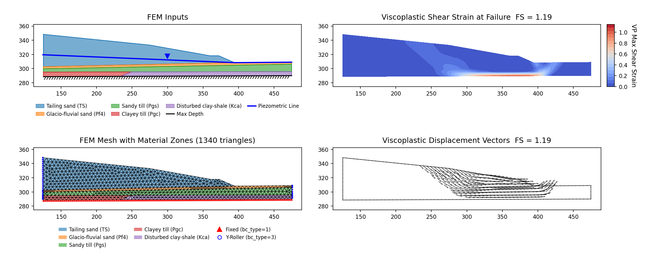 RS2-25: FEM model (left) and maximum shear strain contours at the critical SRF (right)