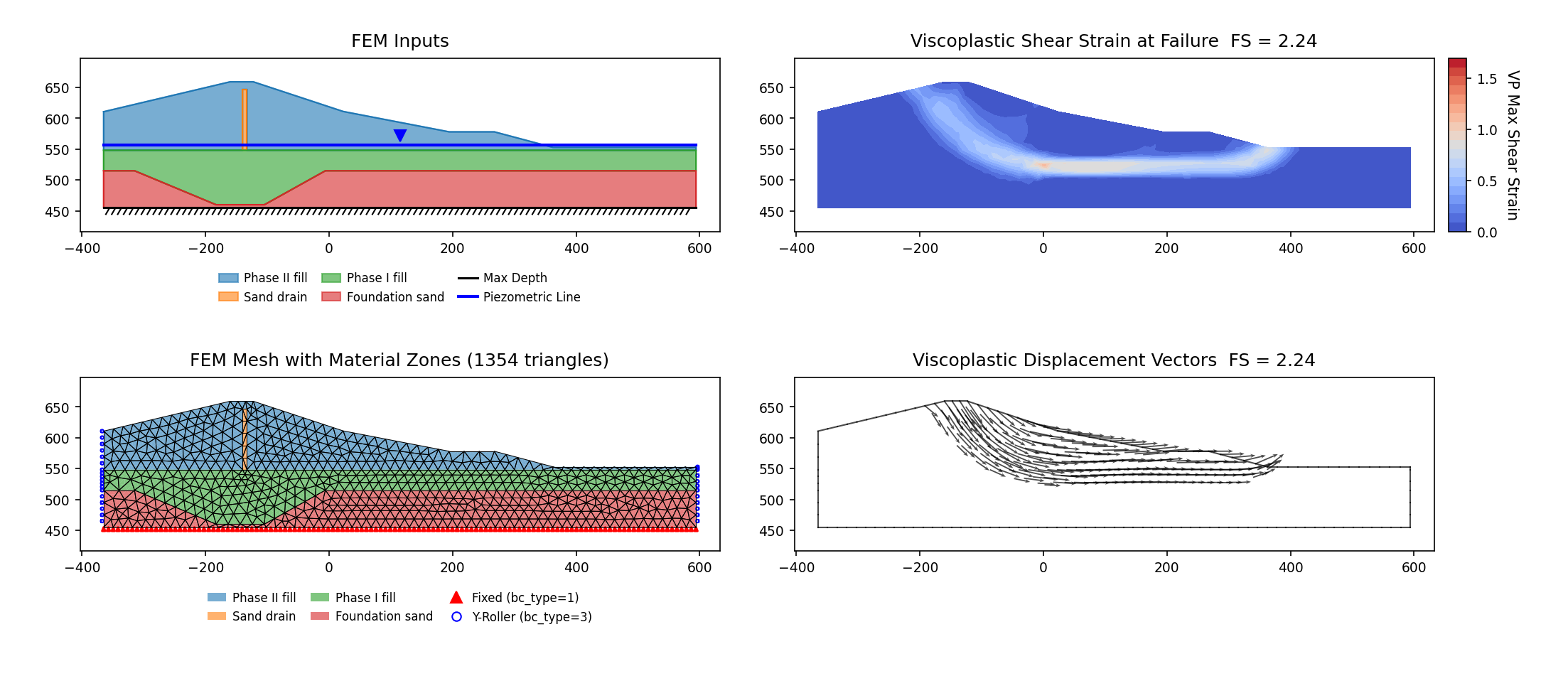 RS2-26: FEM model (left) and maximum shear strain contours at the critical SRF (right)