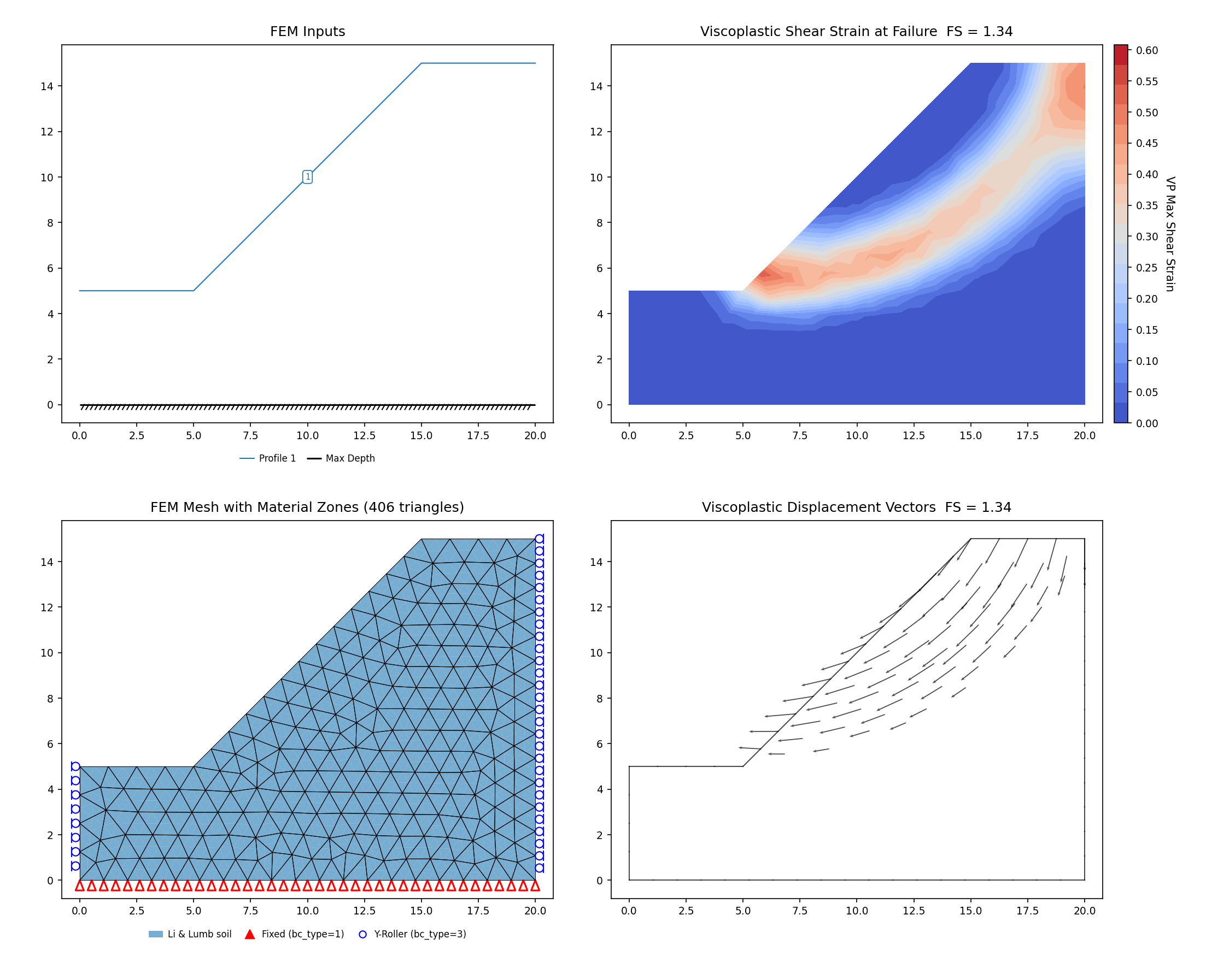 RS2-27: FEM model (left) and maximum shear strain contours at the critical SRF (right)