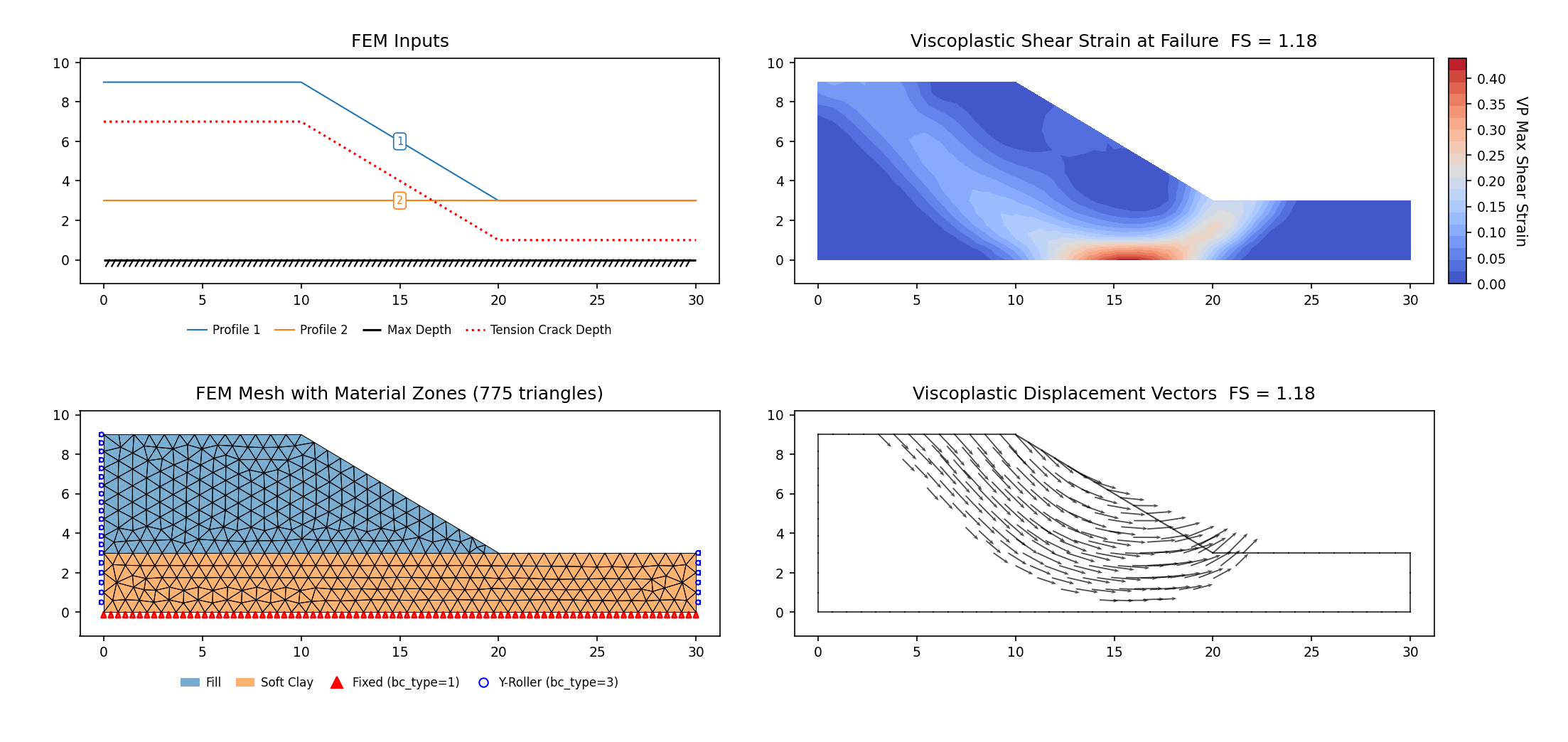 RS2-29: sand case (vp039c) — FEM model (left) and maximum shear strain contours at the critical SRF (right)