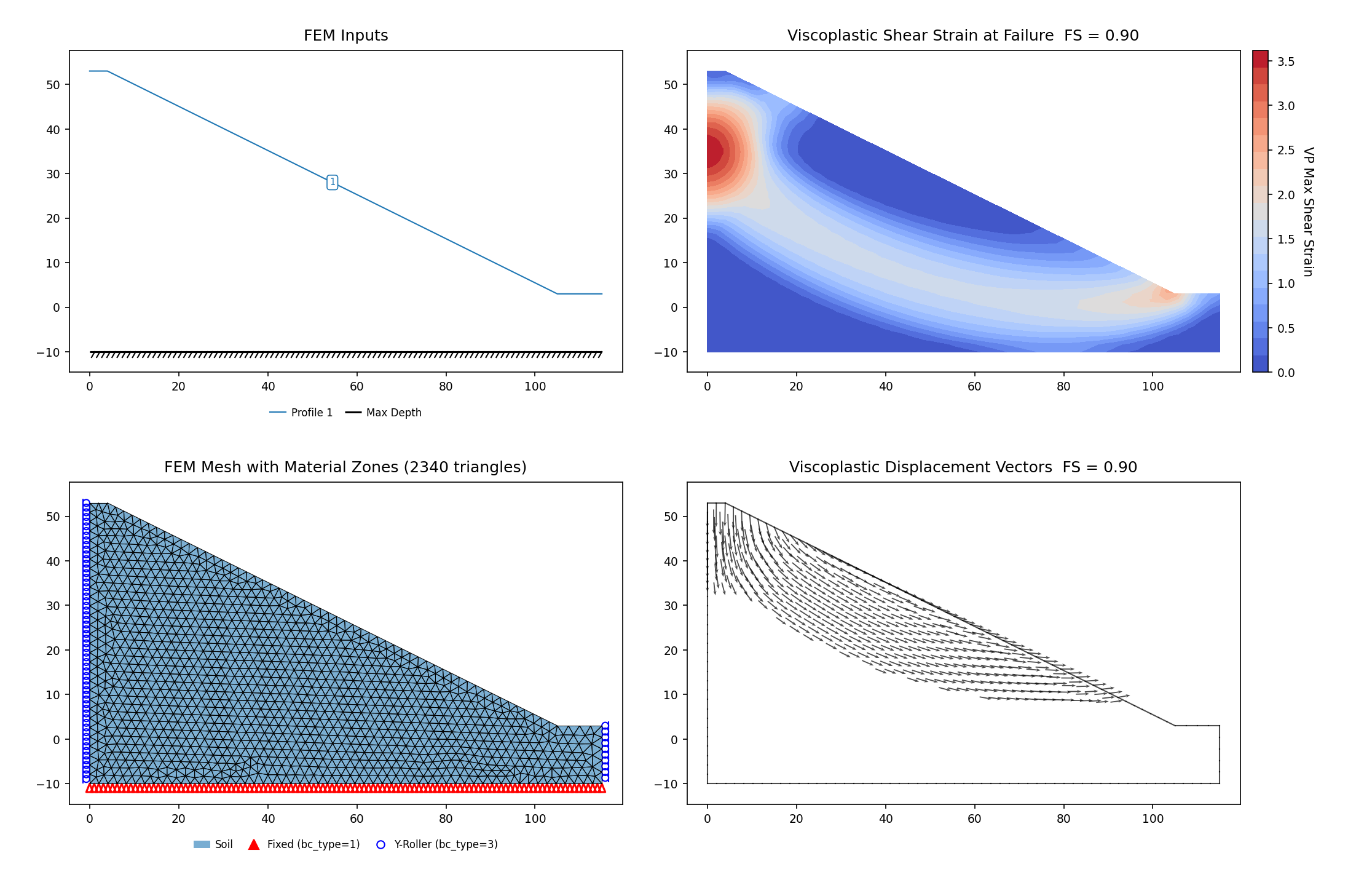 RS2-30: FEM model (left) and maximum shear strain contours at the critical SRF (right)
