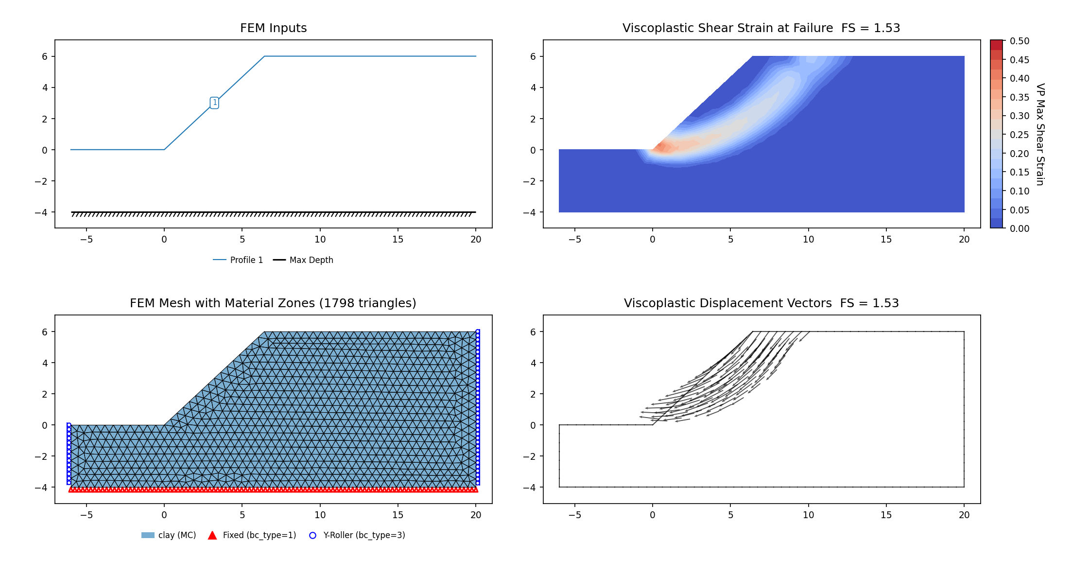 RS2-31a: Mohr-Coulomb case (vp044b, SSRM 1.529) — FEM model (left) and maximum shear strain contours at the critical SRF (right)