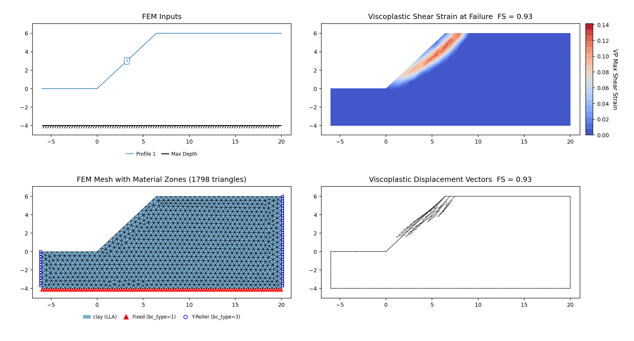RS2-31b: Mohr-Coulomb case (vp044c, SSRM 0.931) — FEM model (left) and maximum shear strain contours at the critical SRF (right)
