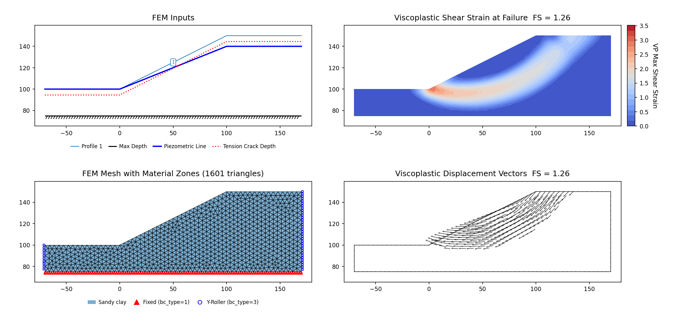 RS2-33: FEM model (left) and maximum shear strain contours at the critical SRF (right)