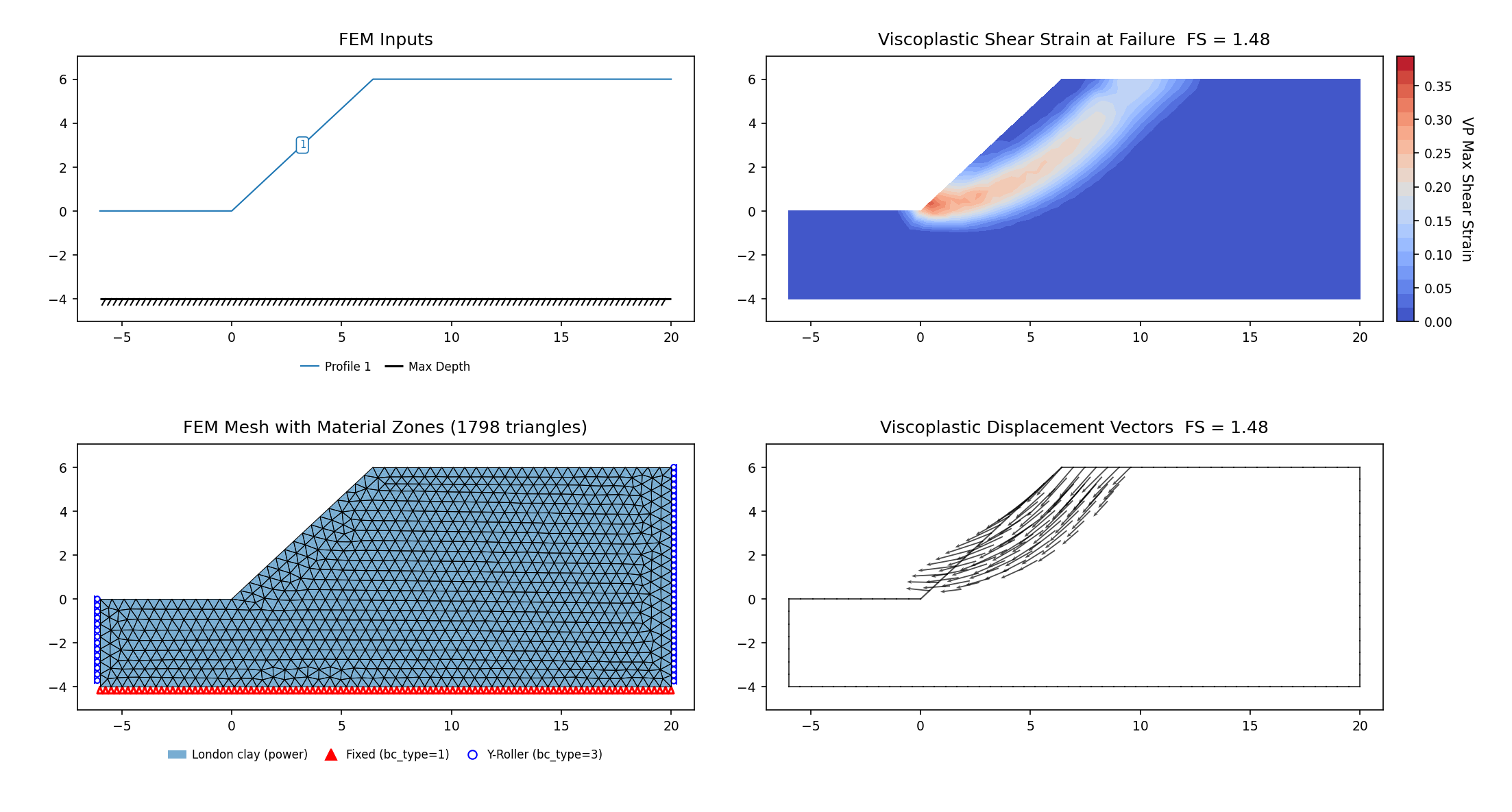 RS2-34b: power-curve case (vp061a, SSRM 1.478) — FEM model (left) and maximum shear strain contours at the critical SRF (right)