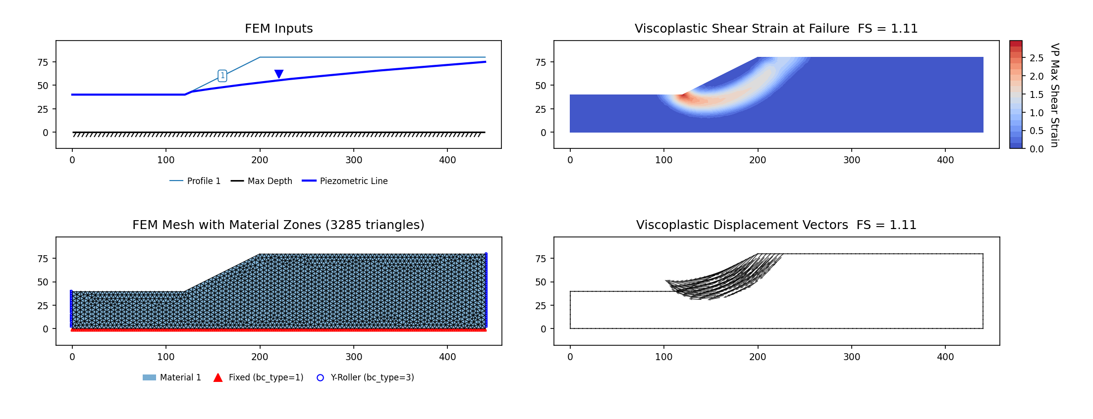 RS2-36b: piezometric-line case (vp071b) — FEM model (left) and maximum shear strain contours at the critical SRF (right)