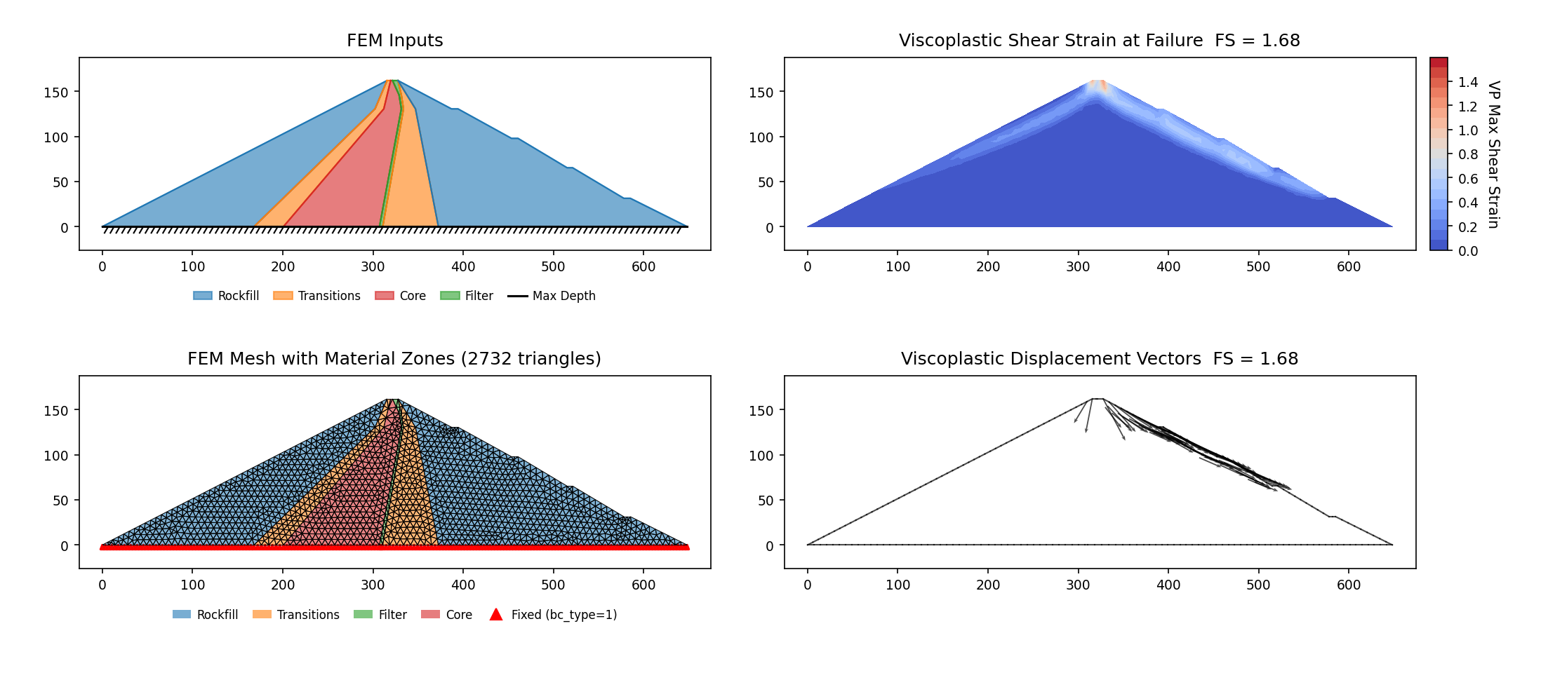 RS2-4: FEM model (left) and maximum shear strain contours at the critical SRF (right)