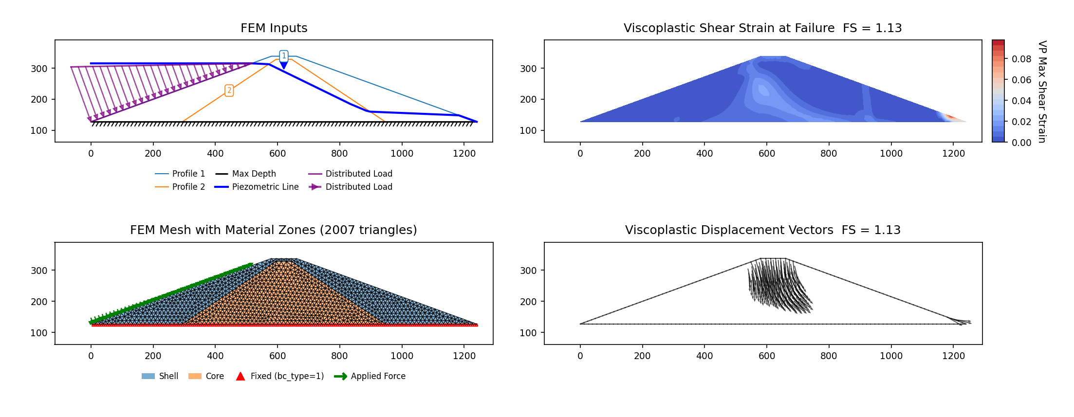 RS2-40: piezometric case (vp077b) — FEM model (left) and maximum shear strain contours at the critical SRF (right)