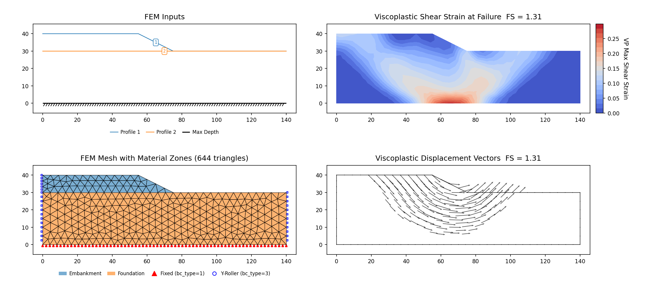 RS2-45b: vp083b (SSRM 1.314) — FEM model (left) and maximum shear strain contours at the critical SRF (right)