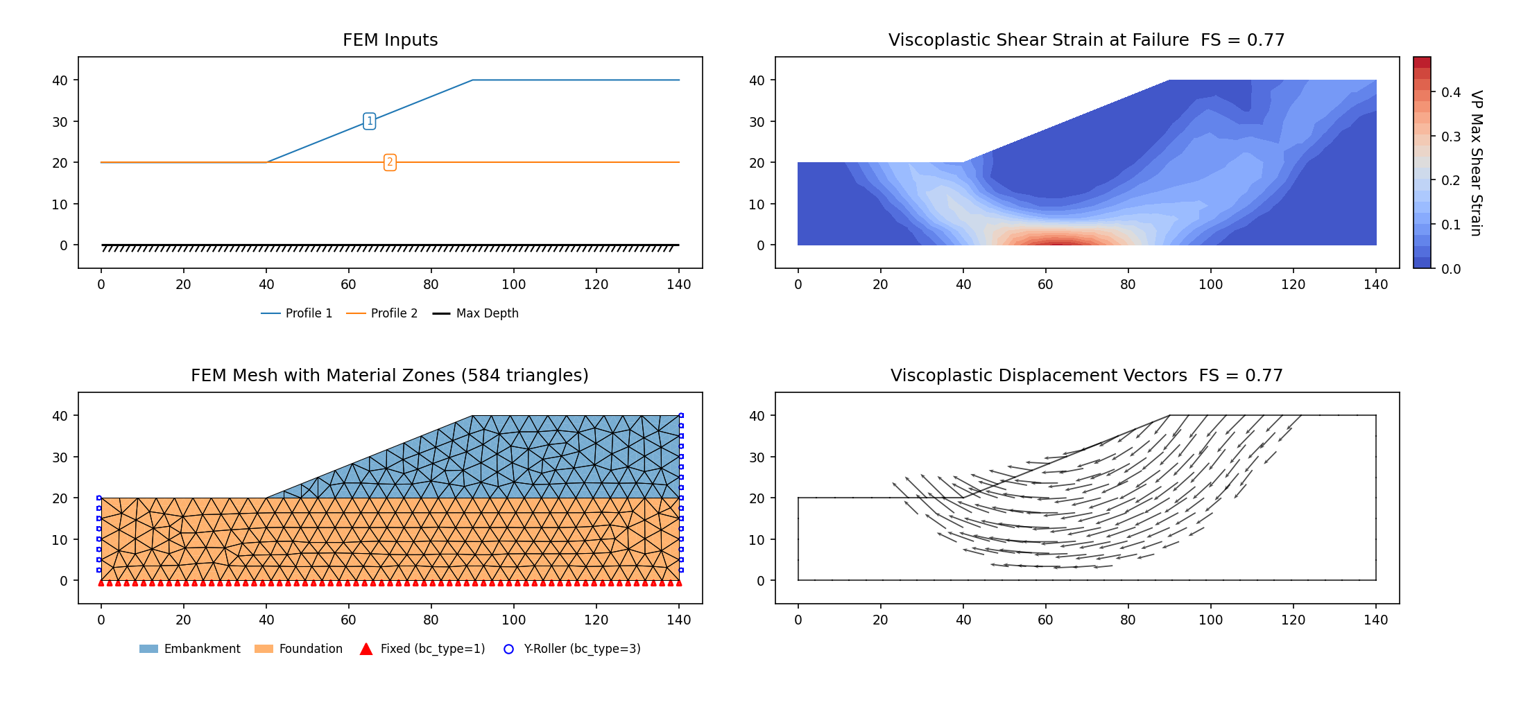 RS2-46a: vp084a (SSRM 0.787) — FEM model (left) and maximum shear strain contours at the critical SRF (right)