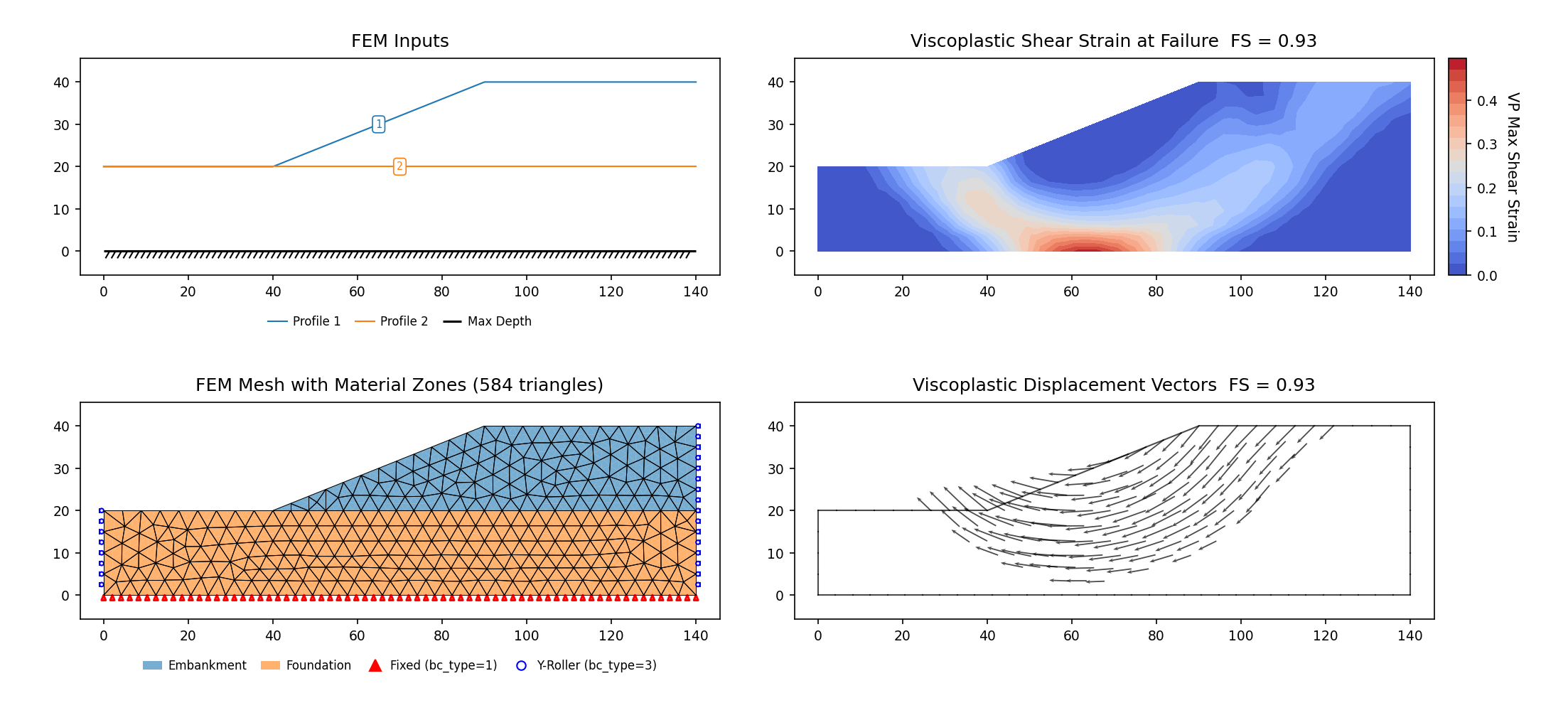 RS2-46b: vp084b (SSRM 0.929) — FEM model (left) and maximum shear strain contours at the critical SRF (right)