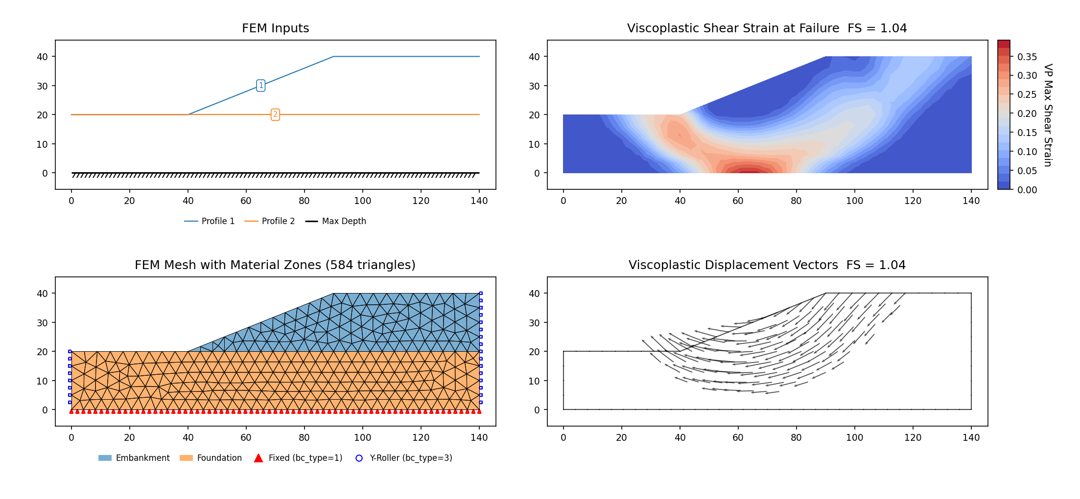 RS2-46c: vp084c (SSRM 1.029) — FEM model (left) and maximum shear strain contours at the critical SRF (right)