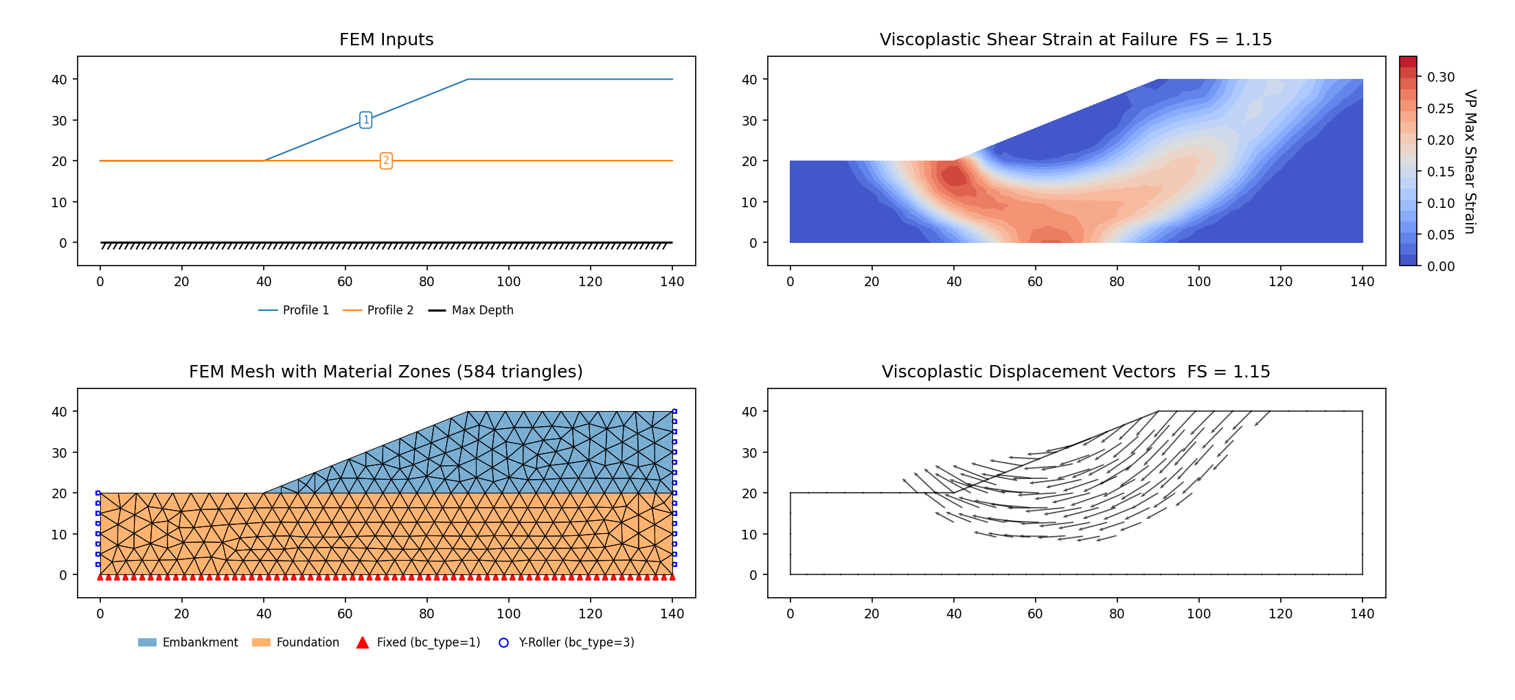 RS2-46d: vp084d (SSRM 1.145) — FEM model (left) and maximum shear strain contours at the critical SRF (right)