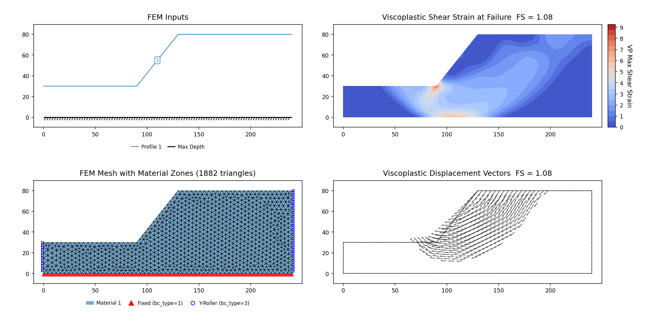 RS2-47: 30-ft case (vp078) — FEM model (left) and maximum shear strain contours at the critical SRF (right)