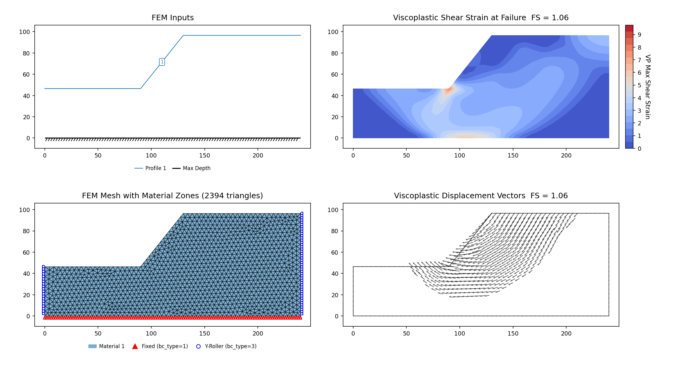RS2-47b: 46.5-ft foundation (vp078b), SSRM 1.061 vs RS2 SSRM 1.02 — FEM model and maximum shear strain contours at the critical SRF