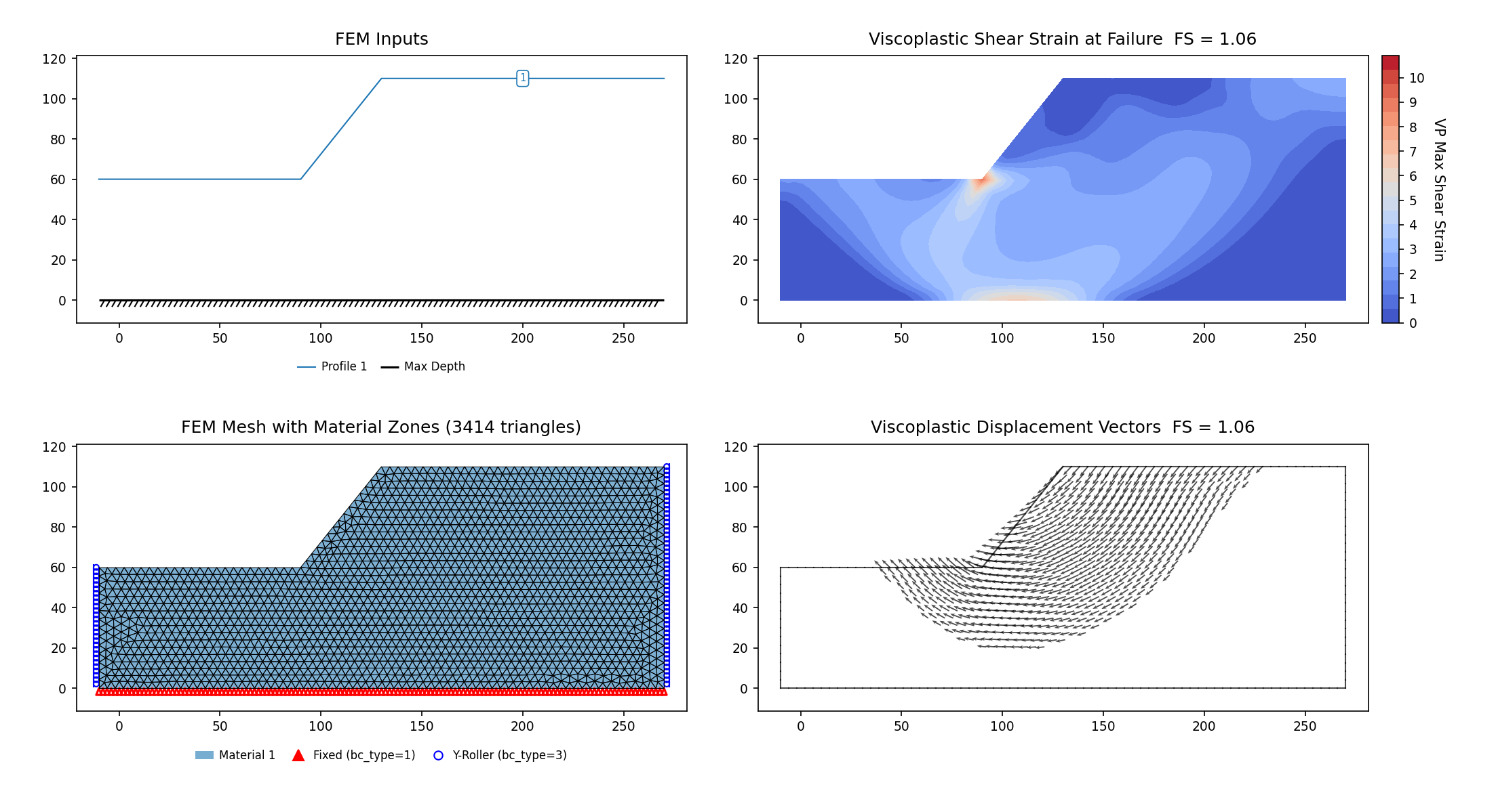 RS2-47c: 60-ft foundation (vp078c), SSRM 1.061 vs RS2 SSRM 1.02 — FEM model and maximum shear strain contours at the critical SRF