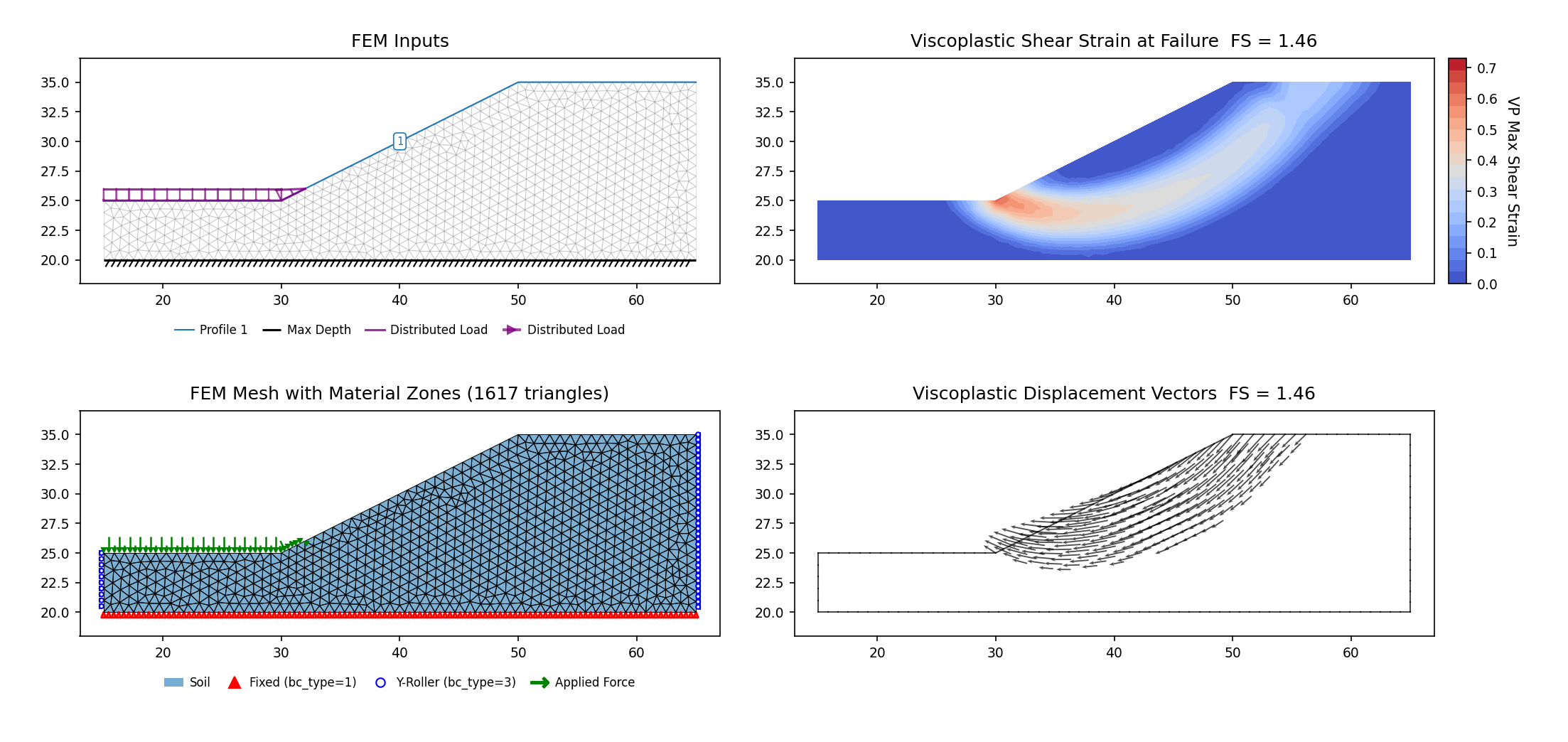 RS2-7: FEM model (left) and maximum shear strain contours at the critical SRF (right)