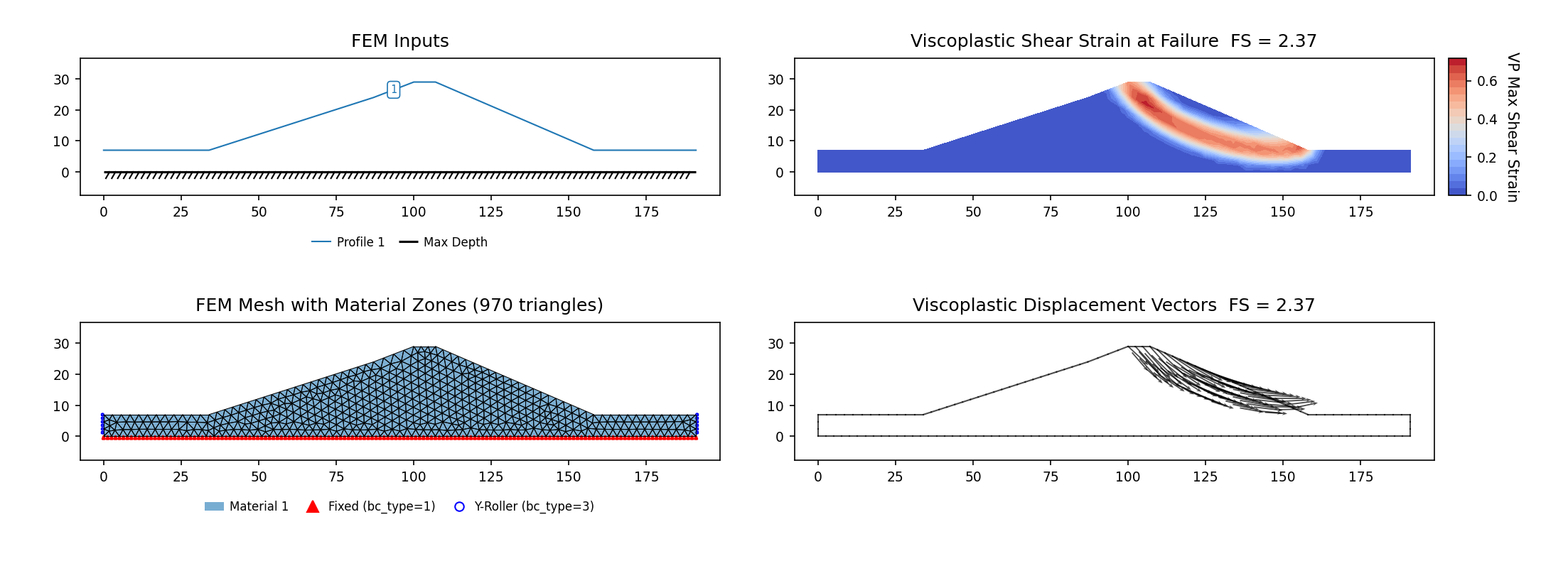 RS2 Part IV VP102: dry homogeneous earth dam (Huang & Jia 2008), SSRM 2.370 vs RS2 SSRM 2.43 — FEM inputs, mesh, max shear strain and displacement vectors at the critical SRF