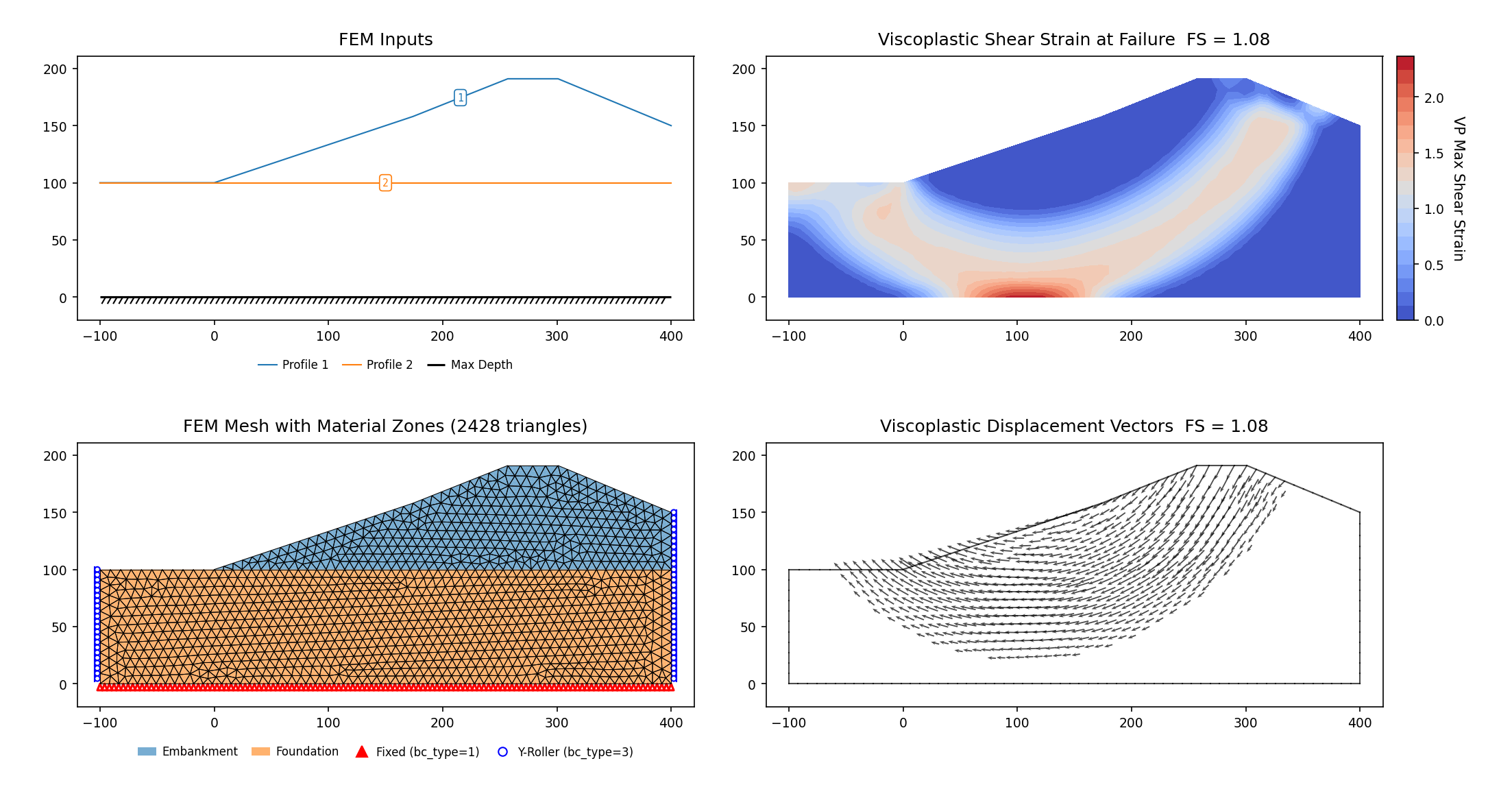 RS2 Part IV VP67: USACE F-5 embankment on soft foundation (end of construction), unconstrained SSRM 1.076 riding the foundation/bedrock contact vs the specified-circle SSRM 1.33 — FEM inputs, mesh, max shear strain and displacement vectors at the critical SRF
