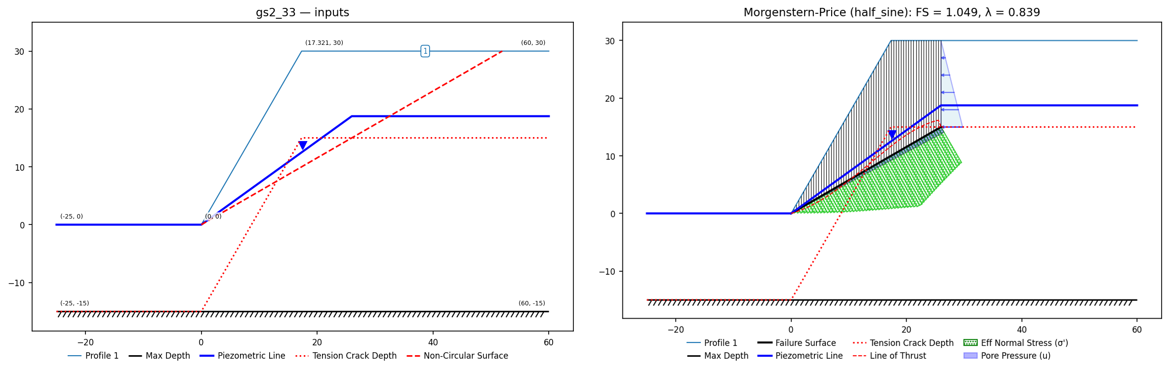 gs2_33: inputs and representative solution