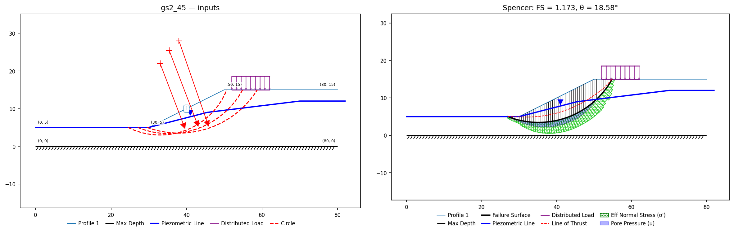gs2_45: inputs and representative solution