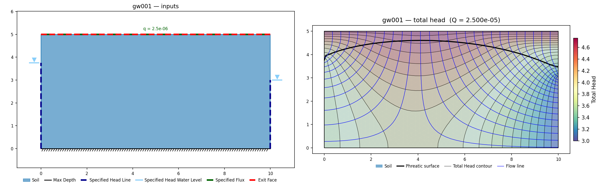 gw001: mesh and solved heads