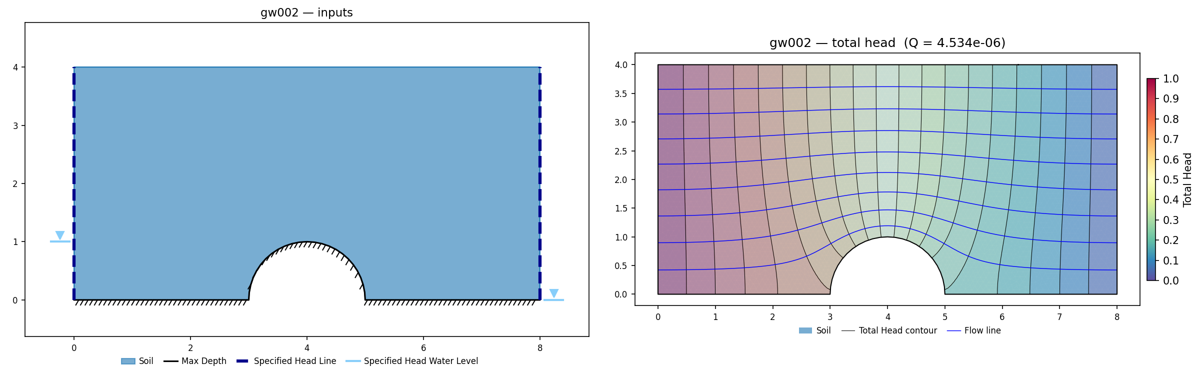gw002: mesh and solved heads