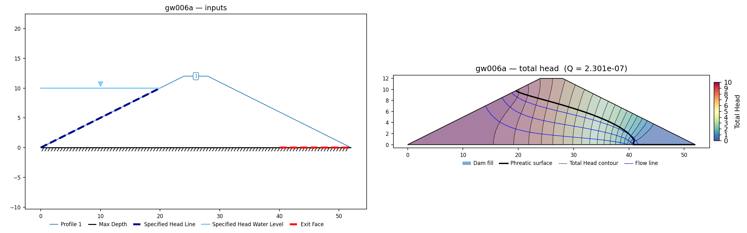 gw006a: mesh and solved heads