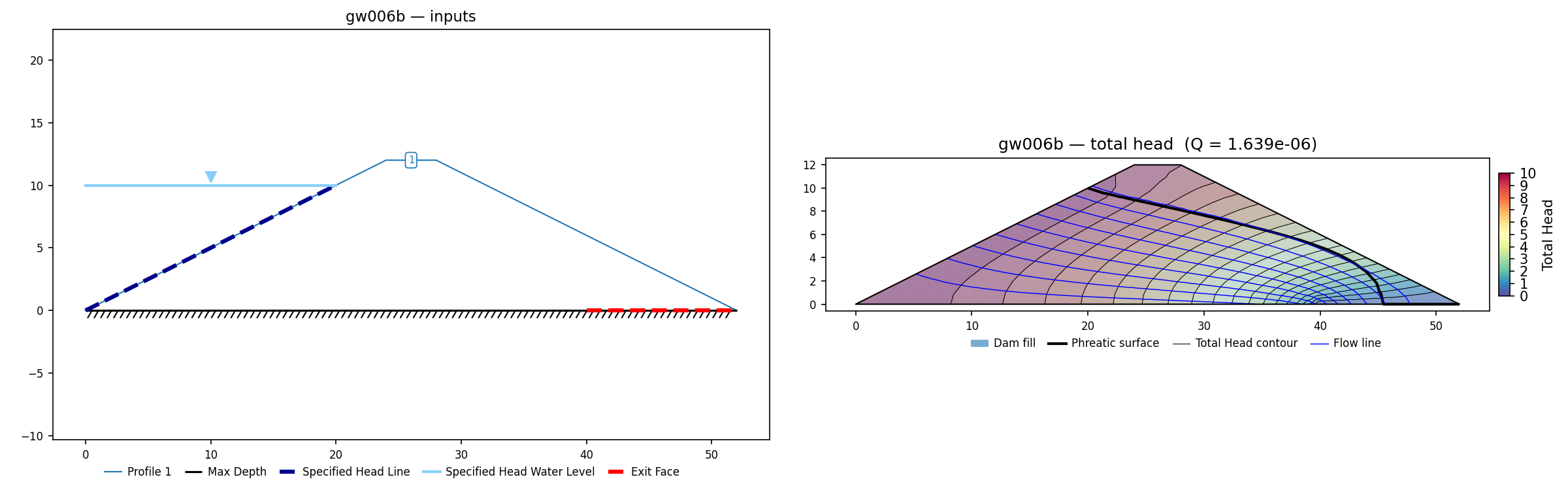 gw006b: mesh and solved heads (9:1 anisotropy)