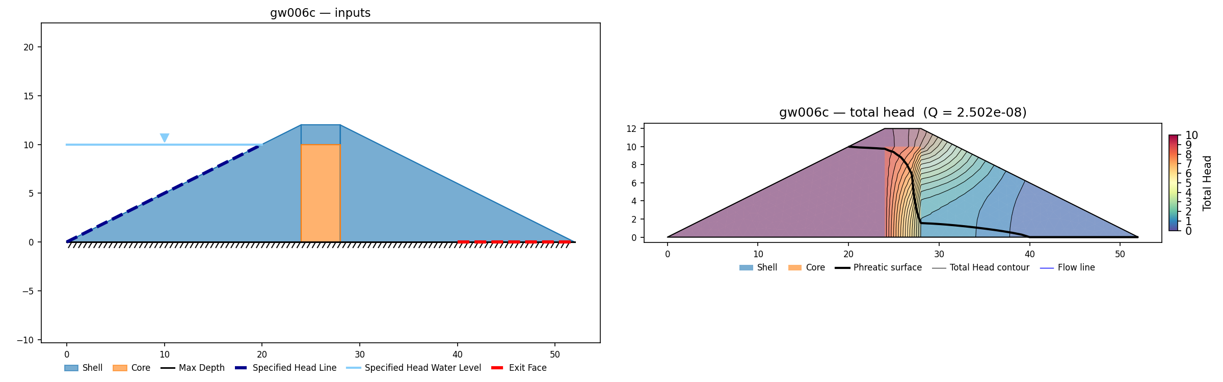 gw006c: mesh and solved heads (low-k core)