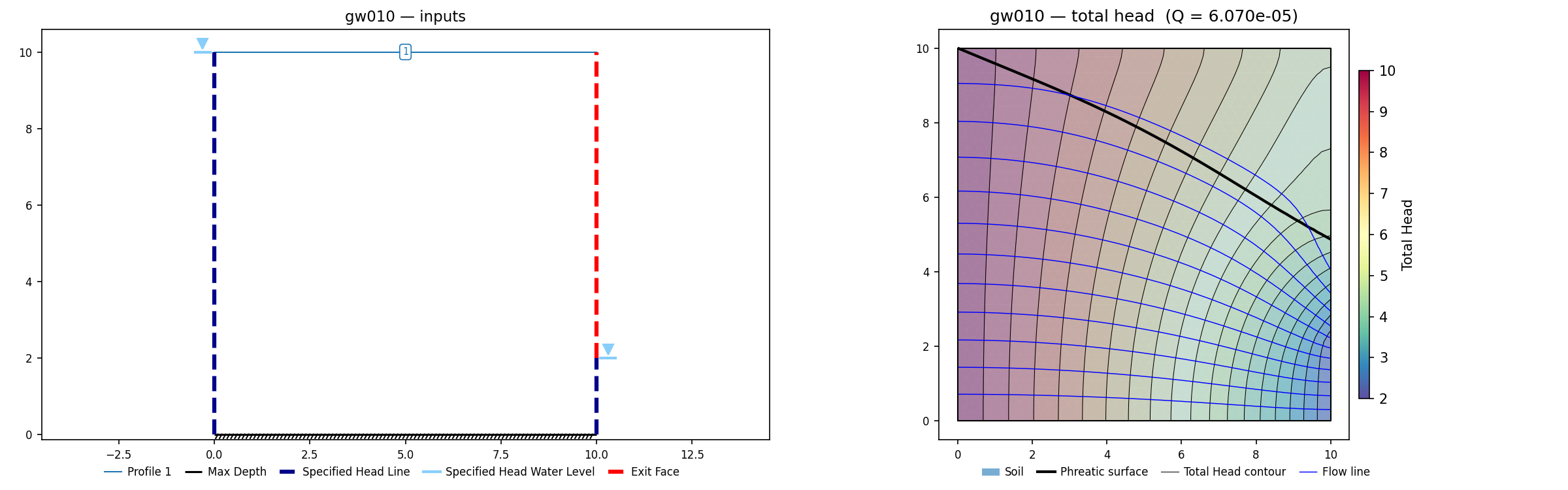 gw010: mesh and solved heads
