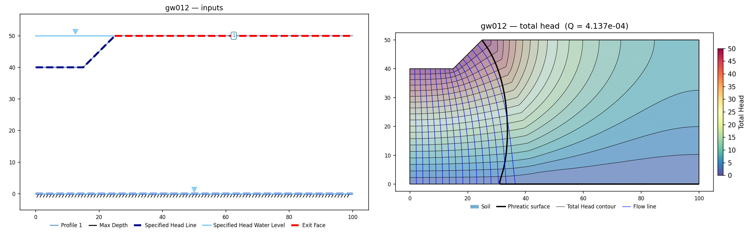 gw012: mesh and solved heads