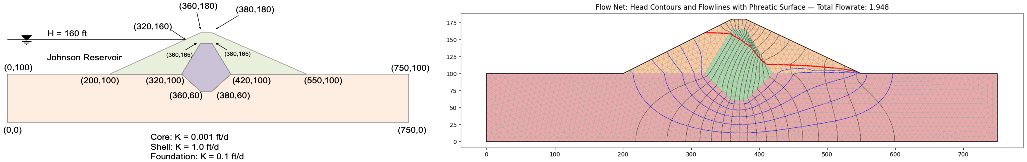 Johnson Reservoir: inputs and SEEP2D cross-check solution