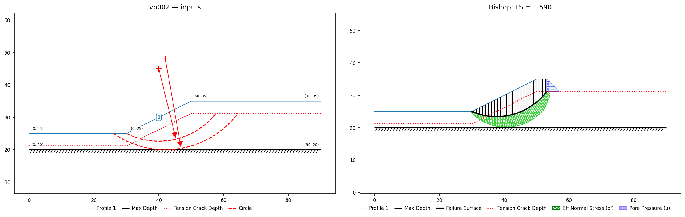 vp002: inputs and representative solution